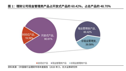 現金管理類理財崛起 規(guī)?；蚱?萬億背后的市場邏輯與投資管理挑戰(zhàn)