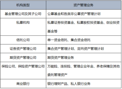 《基金法律法規(guī)》第一章精要 金融市場、資產管理與投資管理